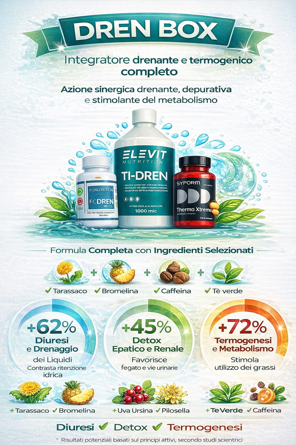 Dren Box – Programma Snellente Intensivo